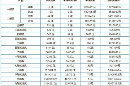 开云体育官网：百家乐赛事奖金分配规则，开云体育专业解读