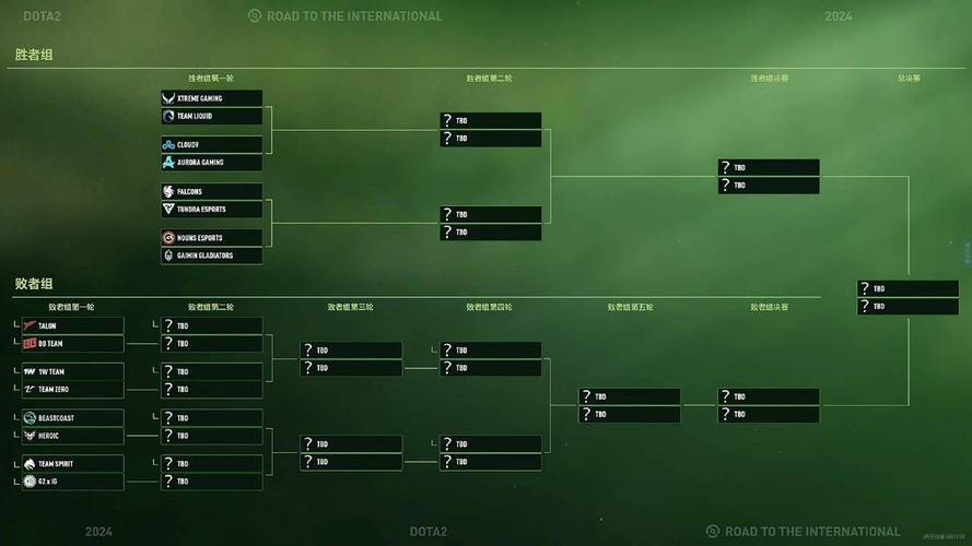 _开云体育app：DOTA2国际赛区战火重燃，中国战队全力应战_，dota2国际比赛视频